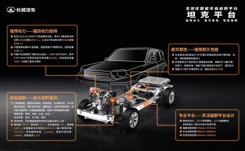 以全球標準打造最嚴苛測試驗證體系，長城汽車 品控，我們是認真的