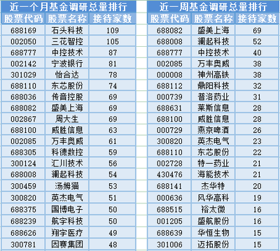 電子設備銷售波動下，基金經理變動頻繁，滬指三連陰背后現隱憂